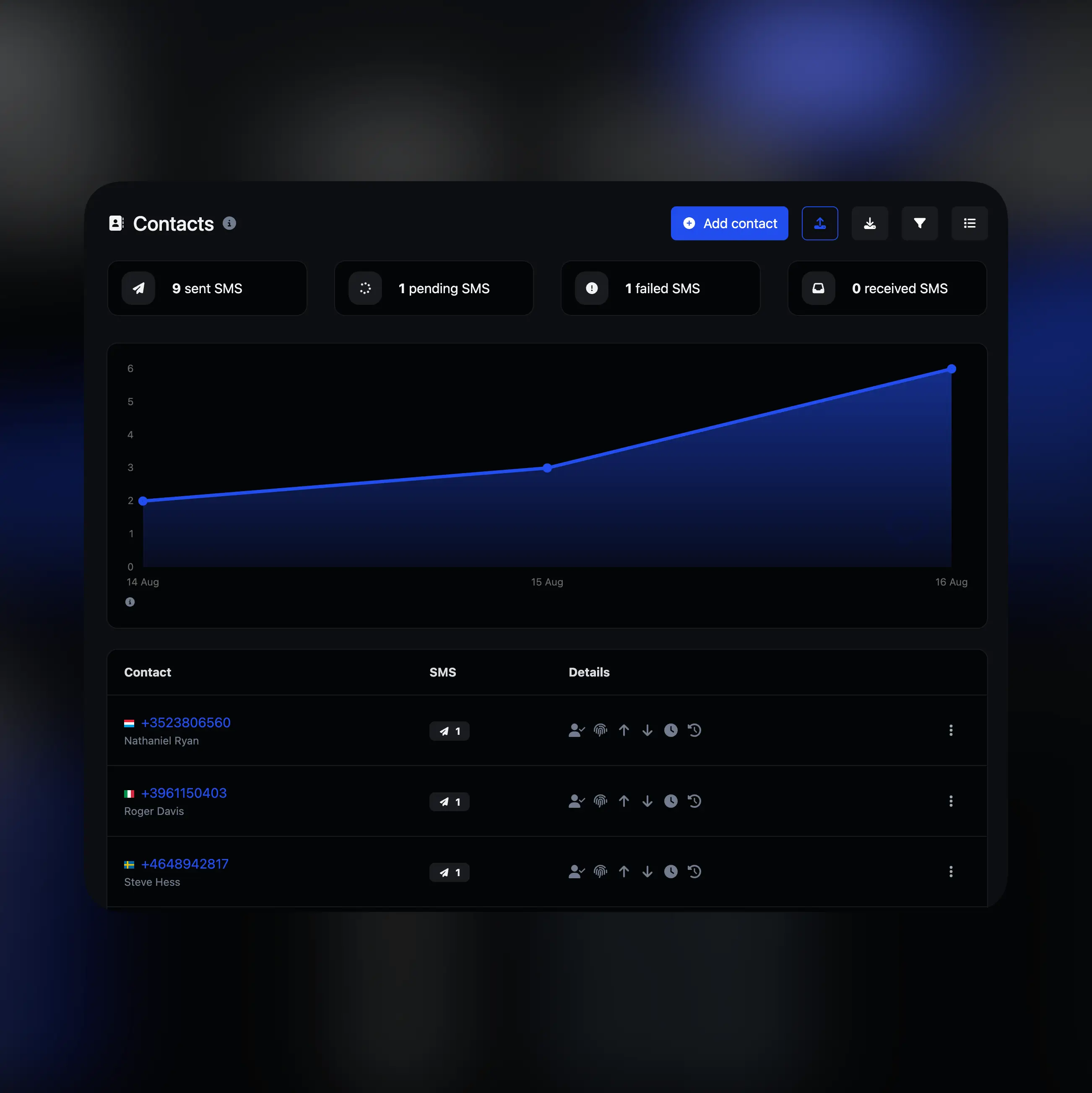 Screenshot der Abonnentenverwaltungsseite der App