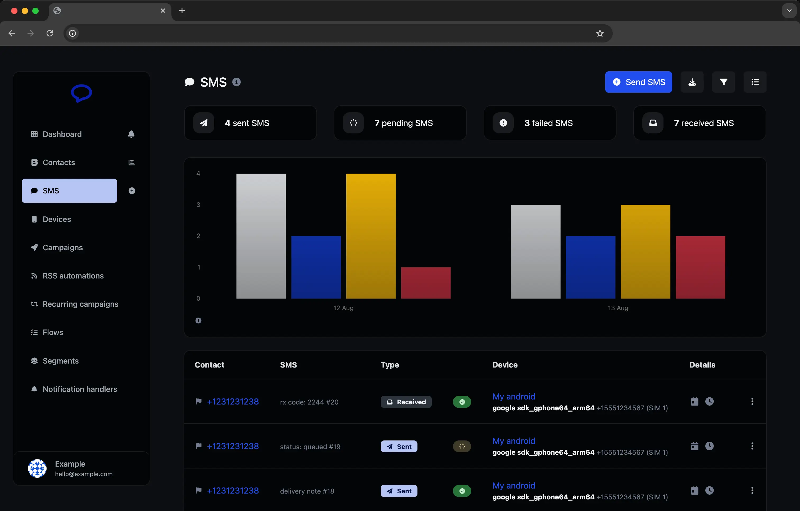 Screenshot des App-Dashboards